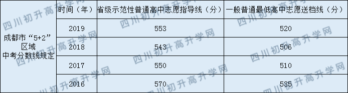 金蘋果錦城第一中學(xué)2020年分?jǐn)?shù)線是多少？