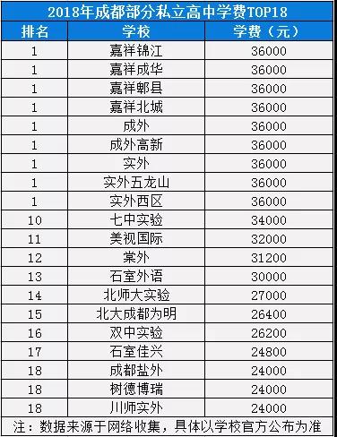 2020年成外在四川排名第幾？
