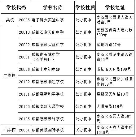 科大實(shí)驗(yàn)2020年中考排名高不高？