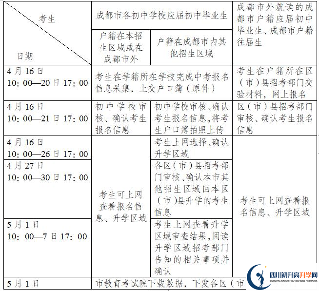 2021年成都簡陽市中考報(bào)名時(shí)間是多久？