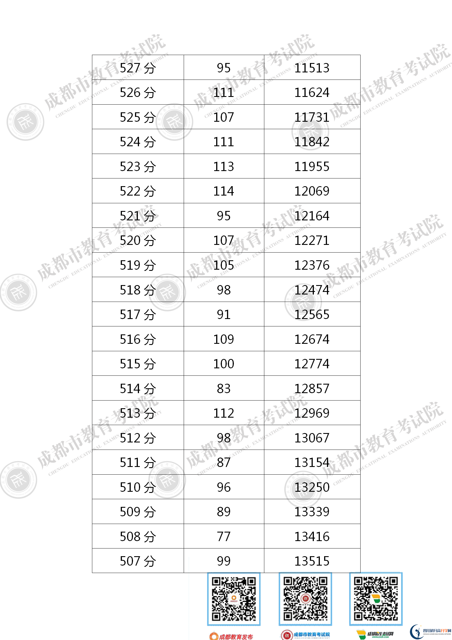 成都2021年中考分數(shù)線是依據(jù)什么劃分的？