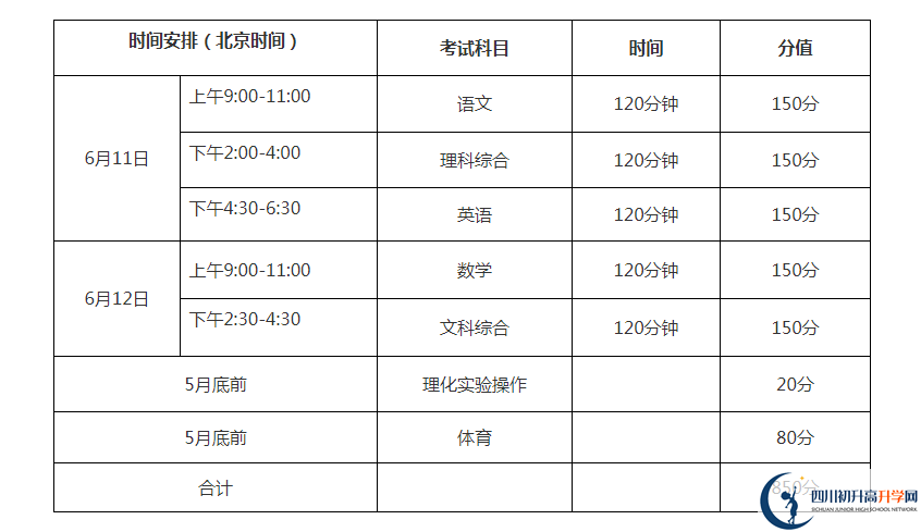 巴中2021年中考分?jǐn)?shù)各科都是多少？