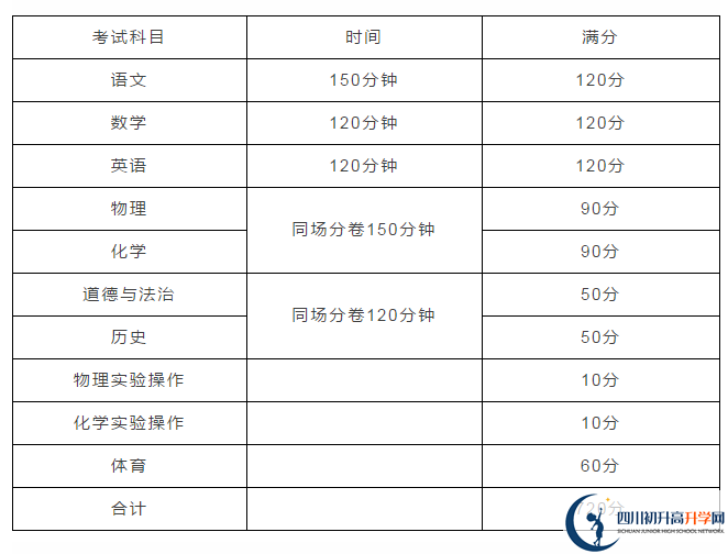 雅安2021年中考分?jǐn)?shù)如何組成？