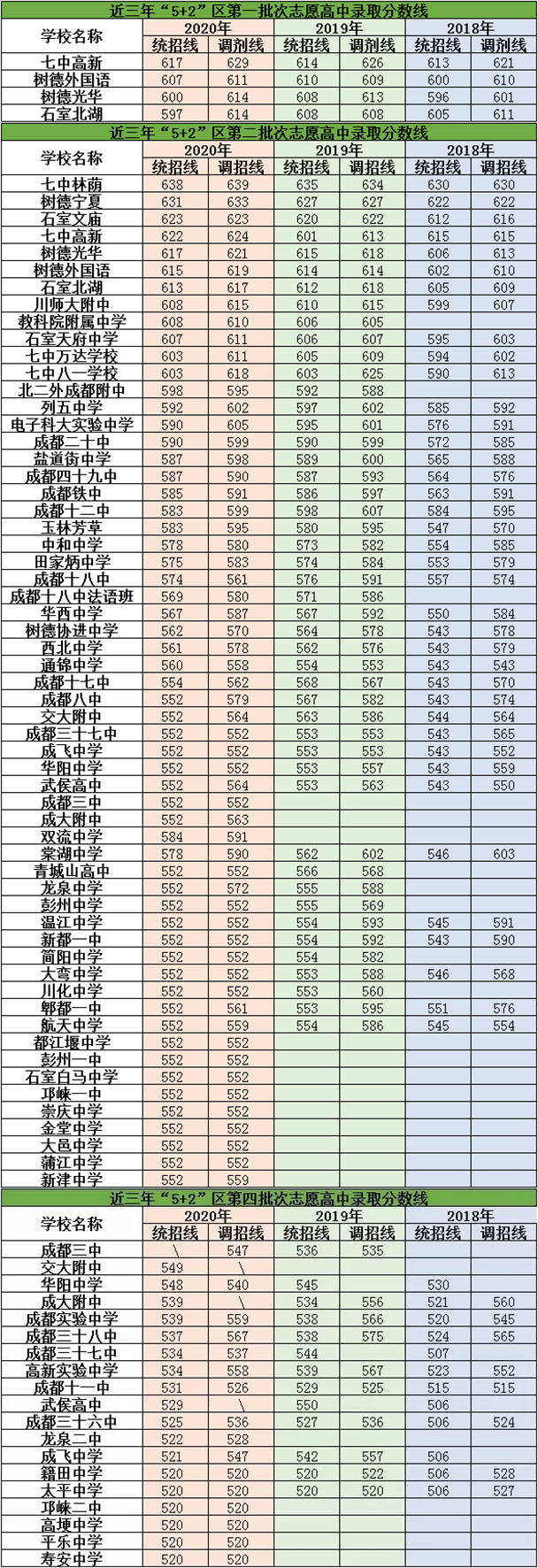 2021年新格林藝術(shù)高級中學(xué)校在成都排名多少？