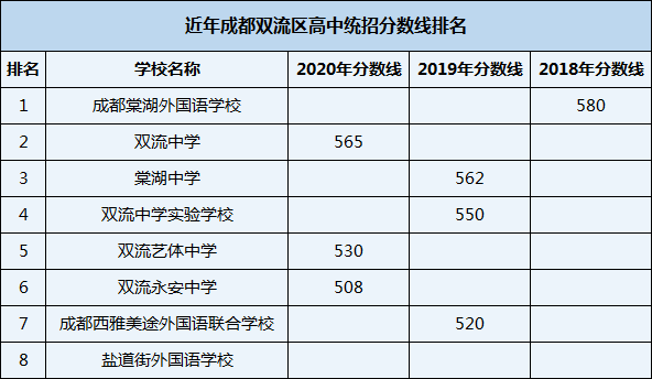 2021年棠湖中學(xué)在成都排名多少？