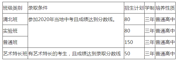 仁壽華達高中劃片范圍是哪里？