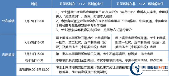 2021年成都大邑縣中考志愿填報技巧是什么？