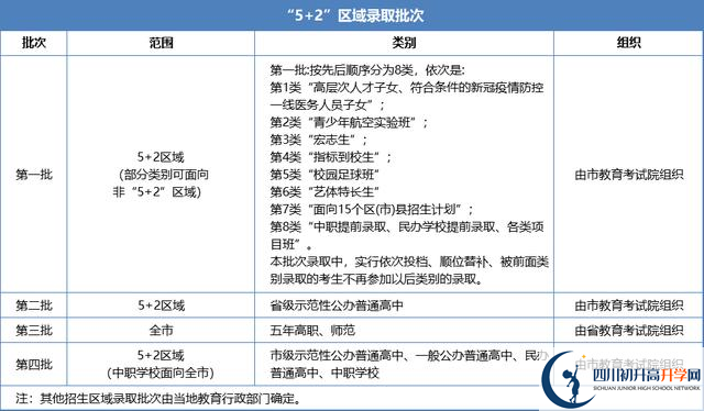 2021年成都大邑縣中考志愿填報技巧是什么？