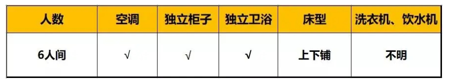 成都市錦江區(qū)嘉祥外國語高級中學的高中住宿怎么樣？