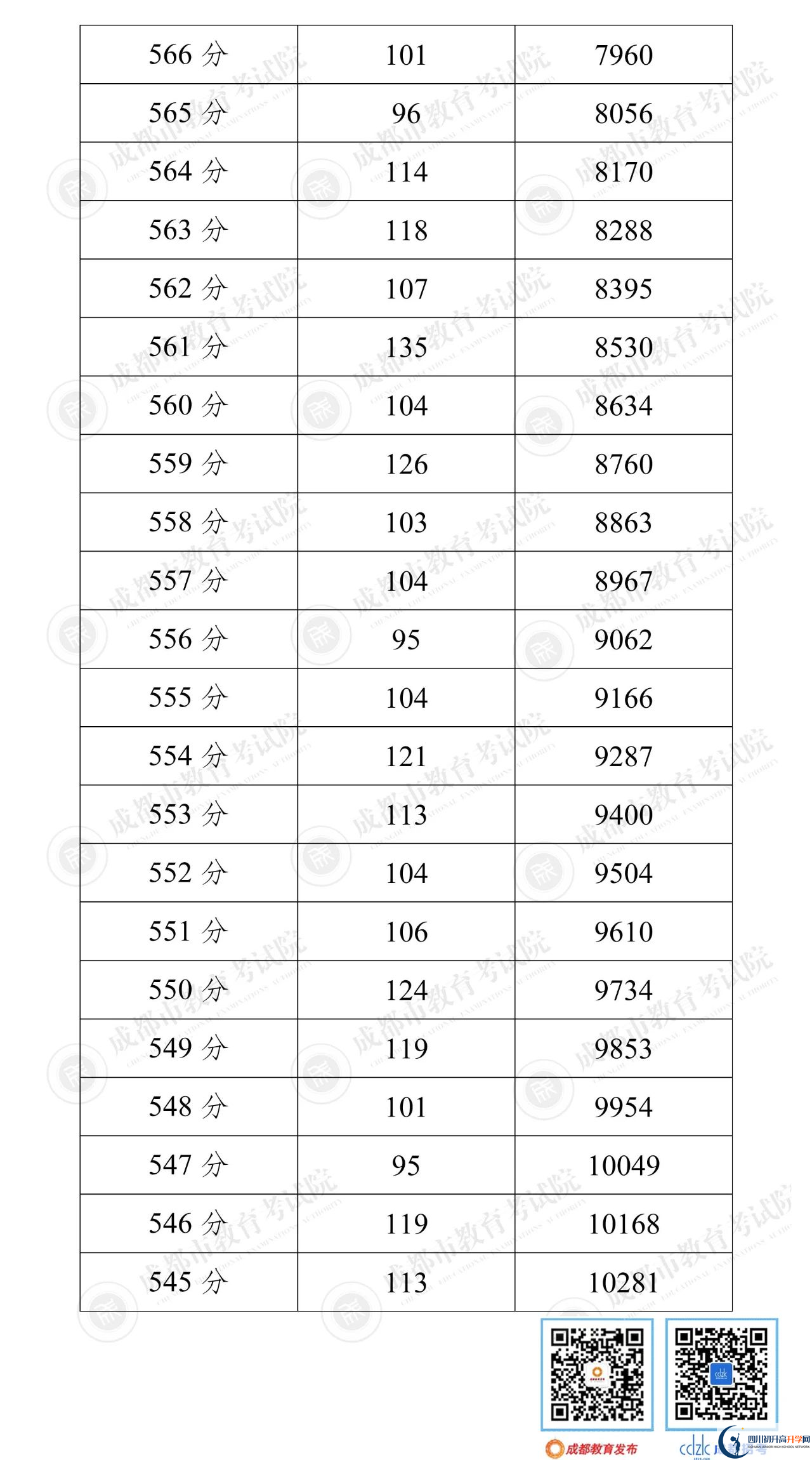成都都江堰市2022年中考分?jǐn)?shù)線是依據(jù)什么劃分的？