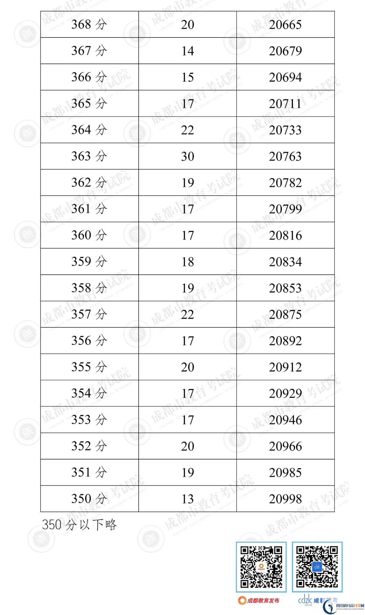 成都都江堰市2022年中考分?jǐn)?shù)線是依據(jù)什么劃分的？