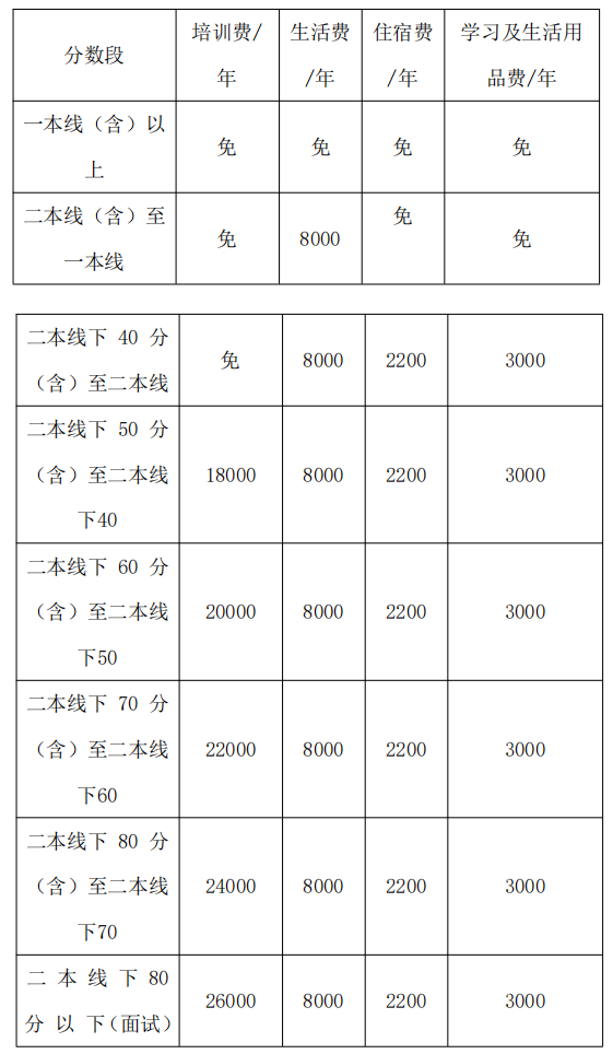 2022年德陽(yáng)市博雅明德高級(jí)中學(xué)高三招收復(fù)讀生嗎？