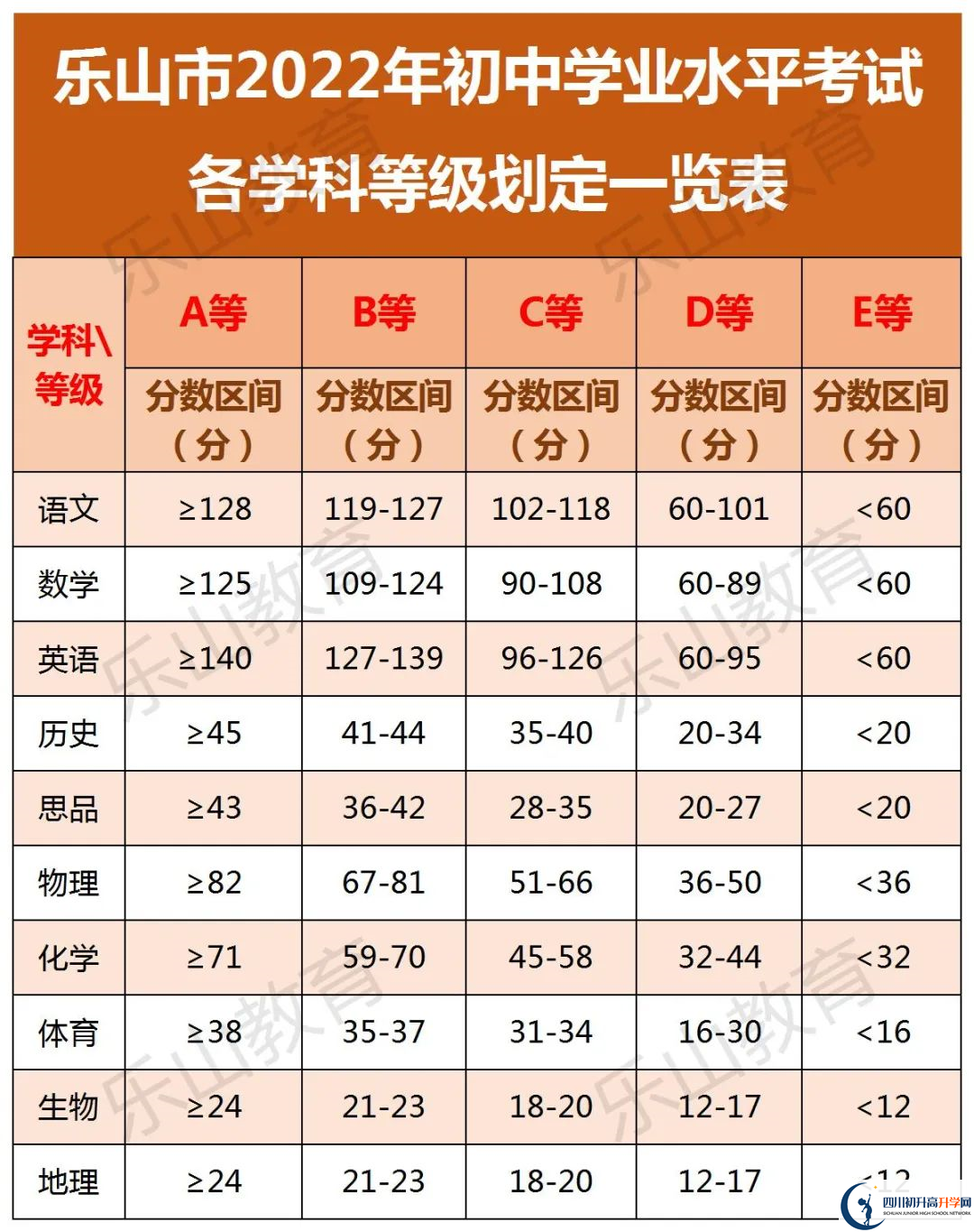 2024年樂(lè)山市夾江第一中學(xué)招生分?jǐn)?shù)是多少分？