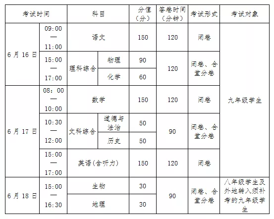 2022年南充中考時間安排是怎么樣的？