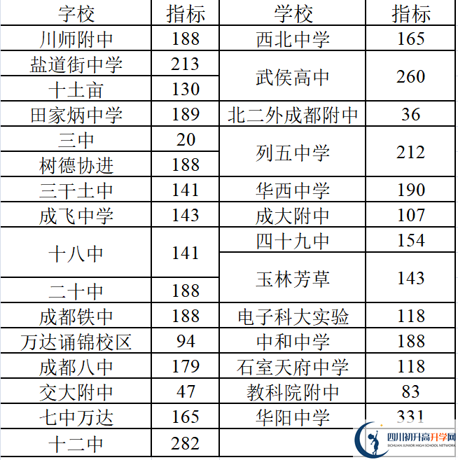 2022年成都中考三診考試何時進行，如何安排的？