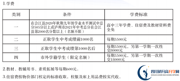 2022年瀘州市合江利城高中學(xué)費(fèi)是多少？