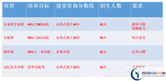 2022年中考多少分可以就讀成都市成都石室蜀都中學(xué)？
