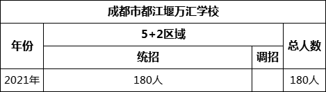 成都市都江堰萬匯學(xué)校2022年招生計(jì)劃是多少？