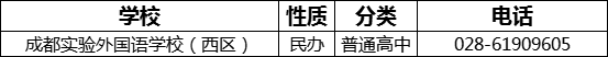 成都市成都實驗外國語學(xué)校（西區(qū)）2022年招辦電話是多少？