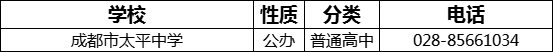 成都市太平中學(xué)2022年招辦電話是多少？
