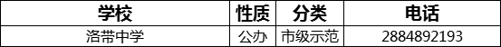 成都市洛帶中學2022年招辦電話是多少？