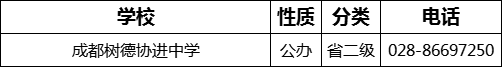 成都市成都樹德協(xié)進中學2022年招辦電話是多少？