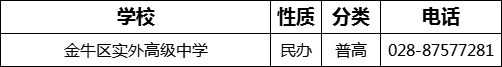 成都市金牛區(qū)實(shí)外高級中學(xué)2022年招生電話是多少？