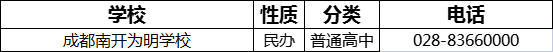 成都市成都南開為明學(xué)校2022年招生電話是多少？