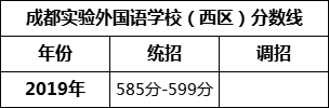成都市成都實(shí)驗(yàn)外國(guó)語學(xué)校（西區(qū)）2022年招生條件