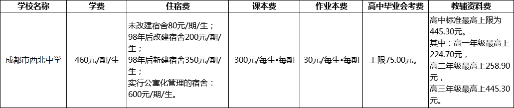 成都市西北中學(xué)擇校費(fèi)多少？
