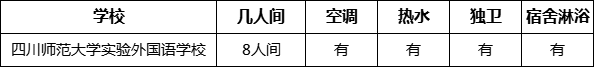 成都市四川師范大學(xué)實(shí)驗(yàn)外國(guó)語(yǔ)學(xué)校寢室條件怎么樣、好不