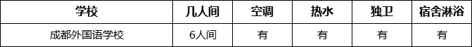 成都市成都外國語學校寢室條件怎么樣、好不好？