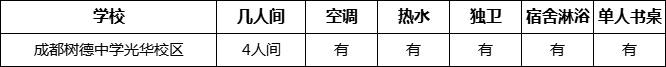 成都市成都樹德中學(xué)光華校區(qū)寢室條件怎么樣、好不好？