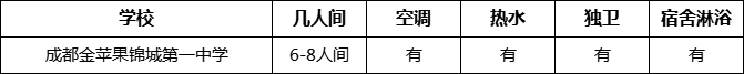成都市成都金蘋果錦城第一中學(xué)寢室條件怎么樣、好不好？