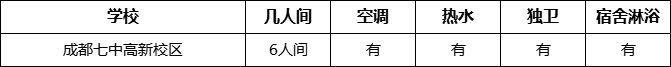 成都市成都七中高新校區(qū)寢室條件怎么樣、好不好？