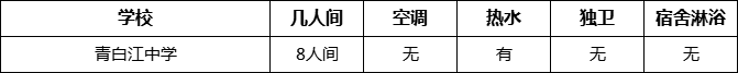 成都市青白江中學(xué)寢室條件怎么樣、好不好？