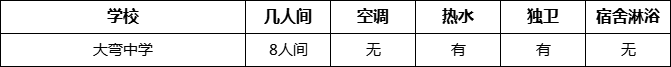成都市大彎中學(xué)寢室條件怎么樣、好不好？