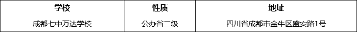 成都市成都七中萬達(dá)學(xué)校詳細(xì)地址、在哪里？