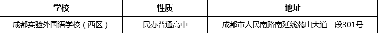成都市成都實(shí)驗(yàn)外國語學(xué)校（西區(qū)）詳細(xì)地址、在哪里？