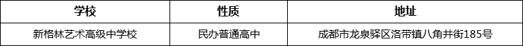 成都市新格林藝術高級中學校詳細地址、在哪里？