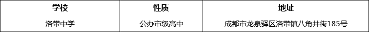 成都市洛帶中學詳細地址、在哪里？