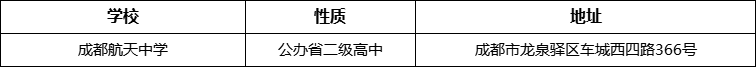 成都市成都航天中學(xué)詳細(xì)地址、在哪里？