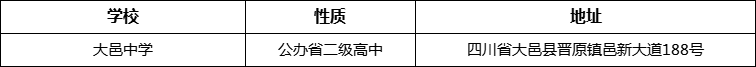 成都市大邑中學(xué)詳細(xì)地址、在哪里？