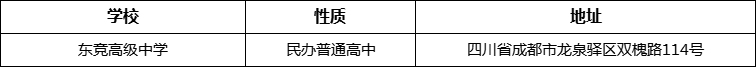 成都市東競高級中學(xué)地址在哪里？