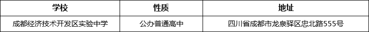 成都市成都經(jīng)濟(jì)技術(shù)開發(fā)區(qū)實(shí)驗(yàn)中學(xué)地址在哪里？