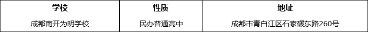 成都市成都南開(kāi)為明學(xué)校地址在哪里？