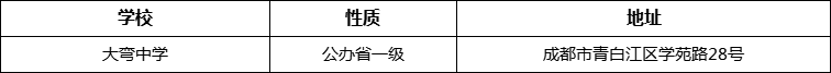 成都市大彎中學(xué)詳細(xì)地址、在哪里？
