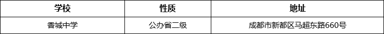 成都市香城中學(xué)詳細(xì)地址、在哪里？