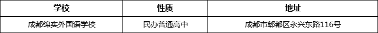 成都市成都綿實(shí)外國(guó)語(yǔ)學(xué)校詳細(xì)地址、在哪里？