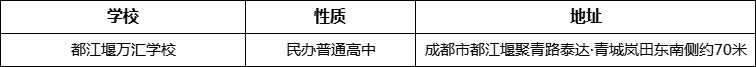 成都市都江堰萬(wàn)匯學(xué)校詳細(xì)地址、在哪里？